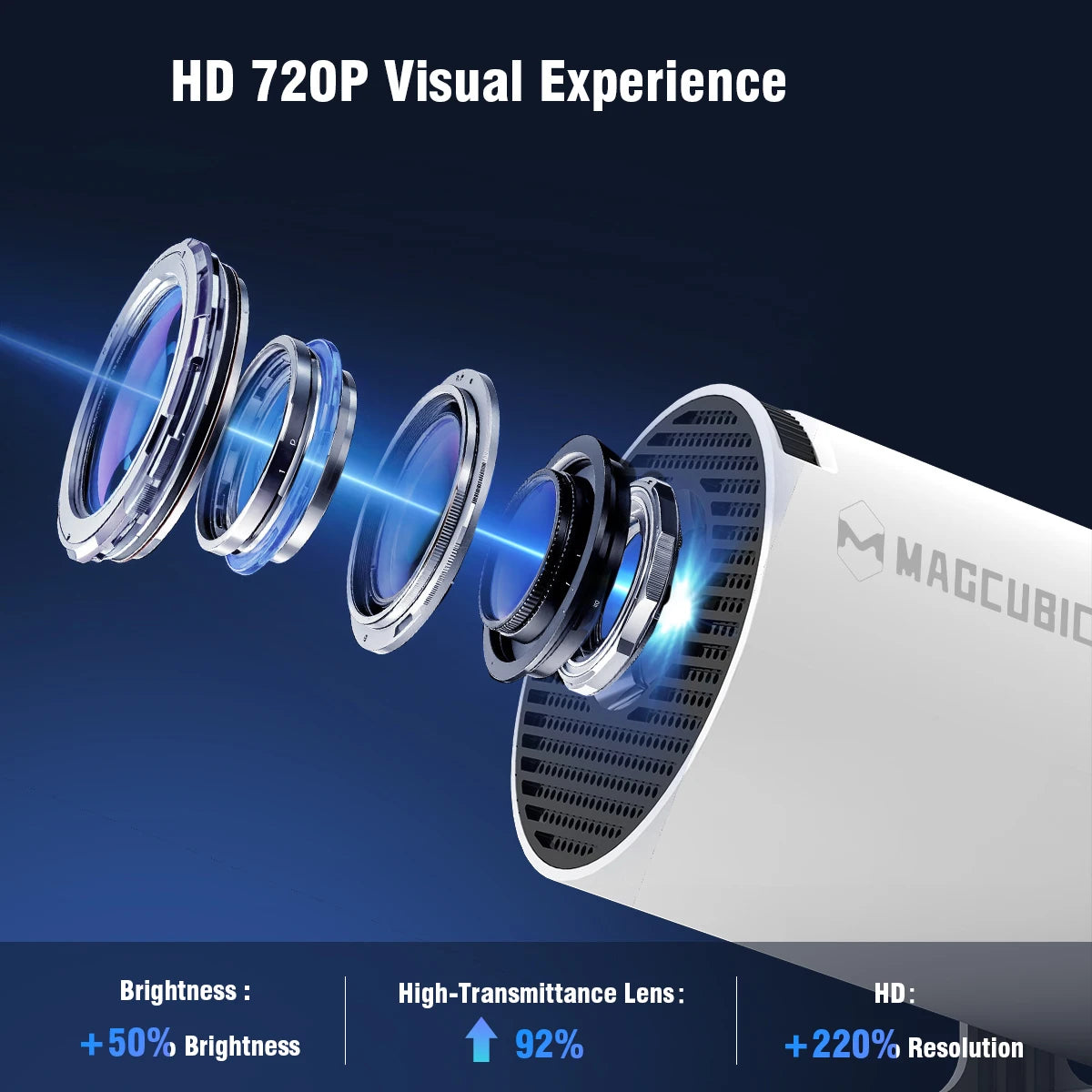 "NovaBeam™ HY300 Pro – Smart Home Theater Projector, 4K-Ready, Android 11, Dual Wi-Fi 6"
