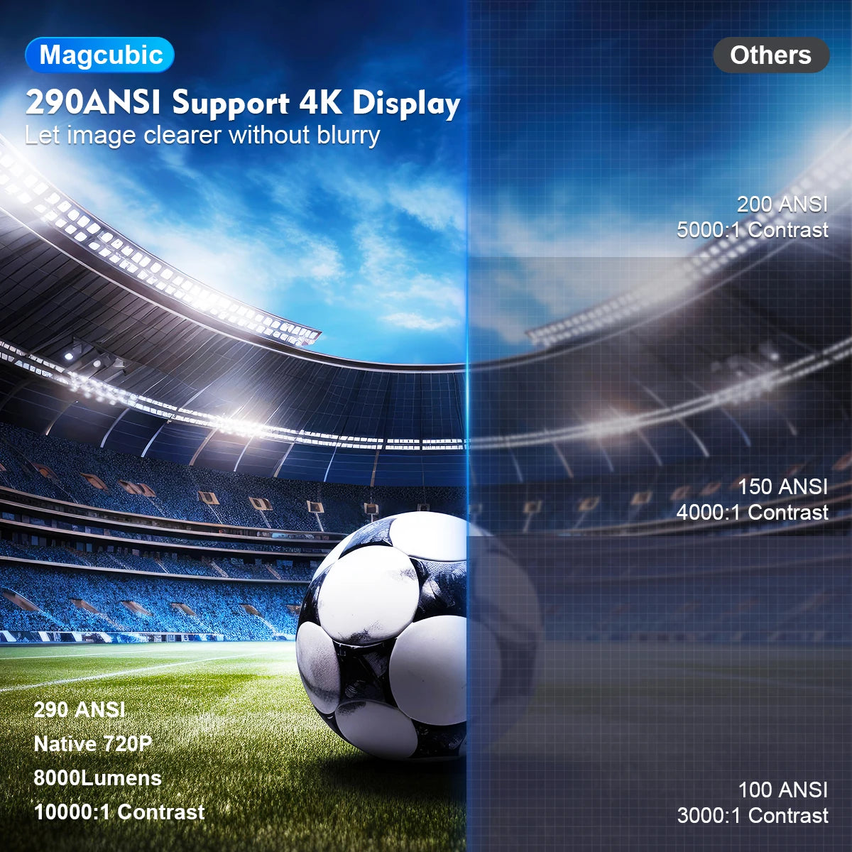 "NovaBeam™ HY300 Pro – Smart Home Theater Projector, 4K-Ready, Android 11, Dual Wi-Fi 6"