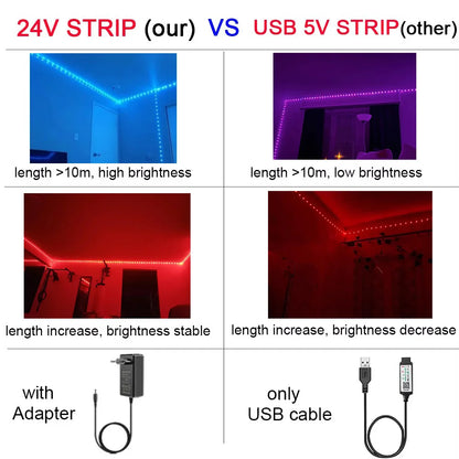 LED Strip Lights 24V 5050 RGB Led Light Flexible Lamp Tape Ribbon Luces Led Diode for Room Decor Lighting with EU US Plug 5m-40m